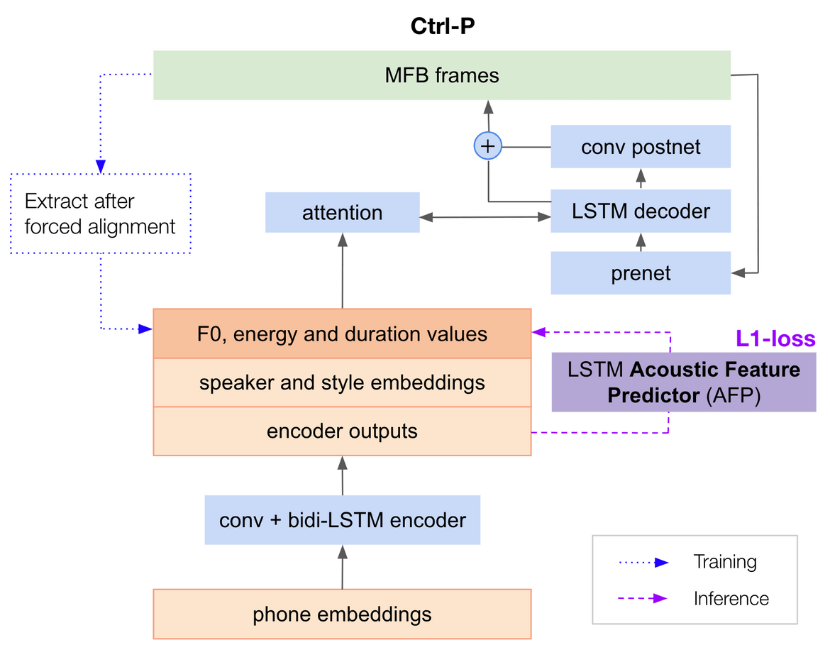 Ctrl-P model